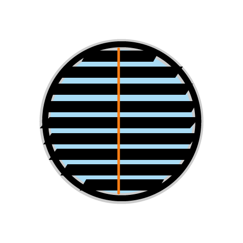 Forme rotunde/circulare